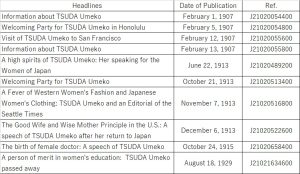 Table-1-Articles-related-to-TSUDA-Umeko.jpg